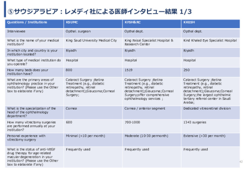 令和６年度「網膜再生医療の国内外の普及に向けた医療プラットフォーム構築事業」事業報告書